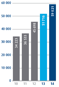 Total assets (R million) Total assets (R million)