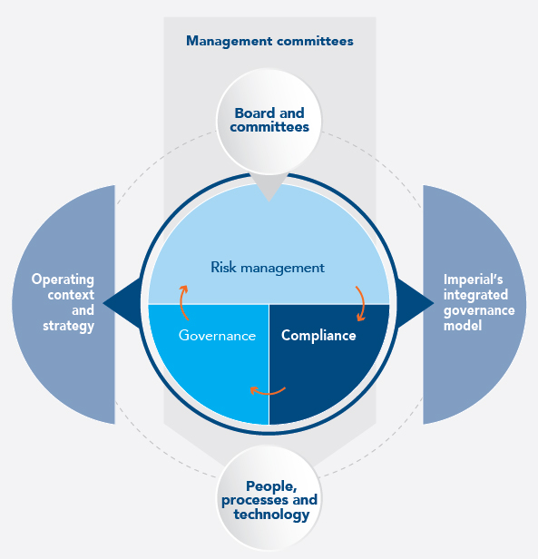 Management committees