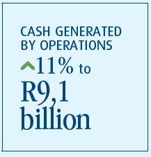 CASH GENERATED BY OPERATIONS