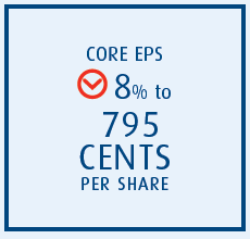 CORE EPS