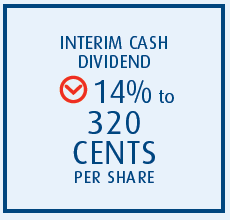 INTERIM CASH DIVIDEND